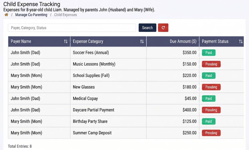 Shared Expenses